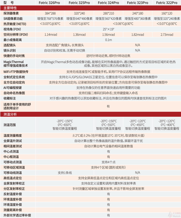 325系列技術(shù)指標.jpg 325系列技術(shù)指標.jpg