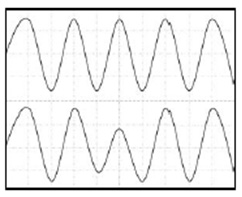 通過已知良好裝置（KGU）檢測被測裝置（DUT）