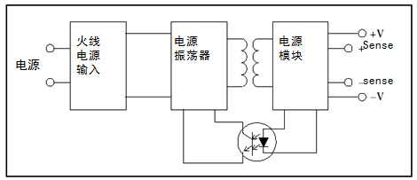 車(chē)間:使用隔離通道來(lái)排查工業(yè)交流電機(jī)驅(qū)動(dòng)器的故障 車(chē)間:使用隔離通道來(lái)排查工業(yè)交流電機(jī)驅(qū)動(dòng)器的故障
