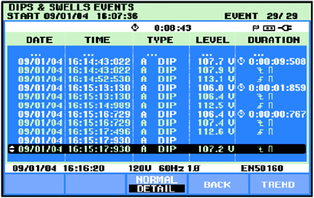 圖 2. 此事件表列出了彼此在數(shù)秒鐘內(nèi)所捕捉到的多重小電壓降。