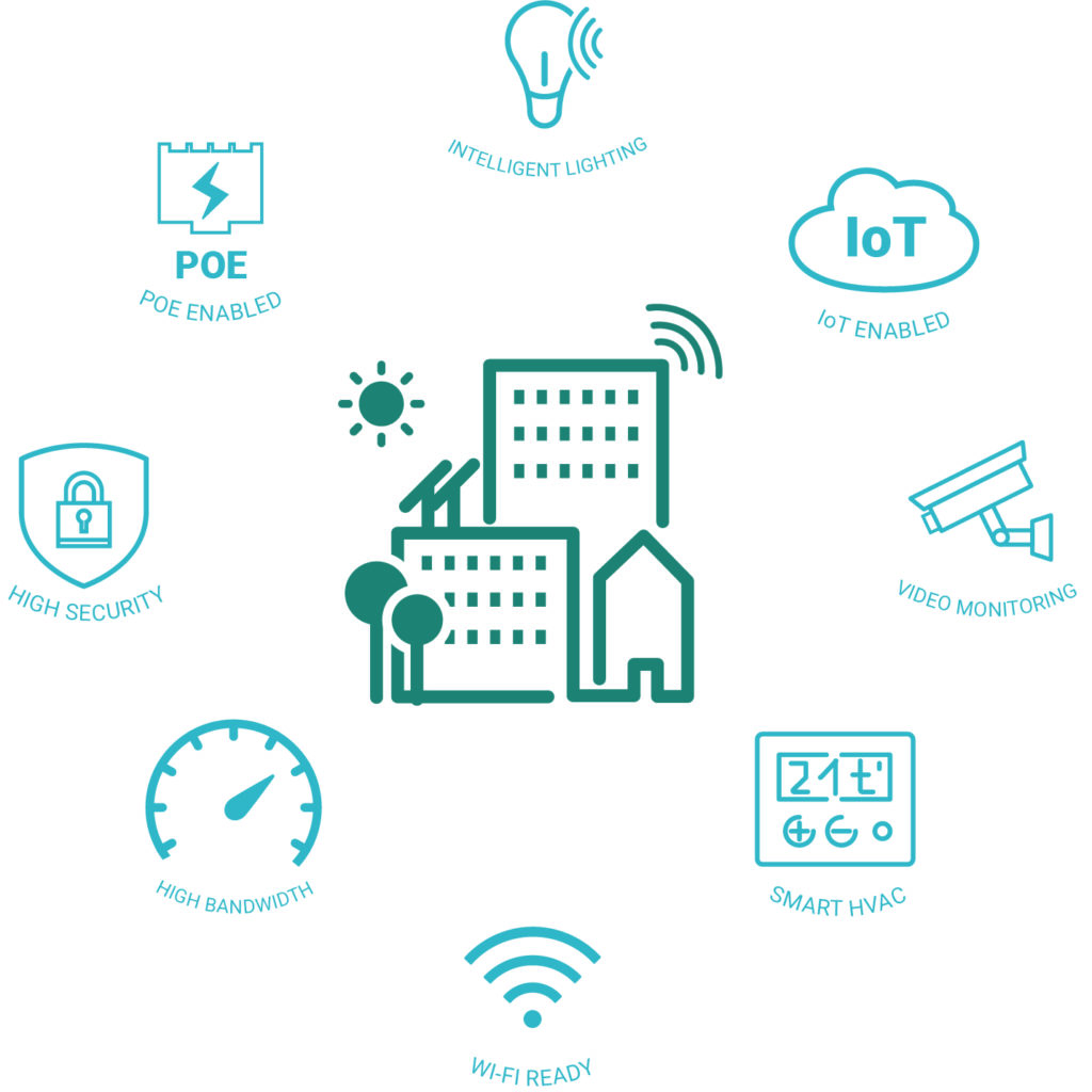 數(shù)字基礎(chǔ)設(shè)施建設(shè) 1 SmartBuilding 圖標
